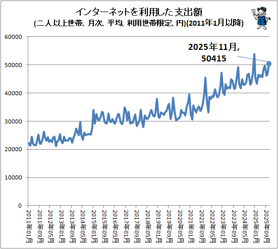 �� ���󥿡��ͥåȤ����Ѥ����ٽг�(��Ͱʾ����ӡ����ʿ�ѡ��������Ӹ��ꡢ��)(2011ǯ1��ʹ�)
