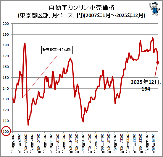 �� ��ư�֥�����������(����Զ�������١�������)(2007ǯ1��-2025ǯ12��)
