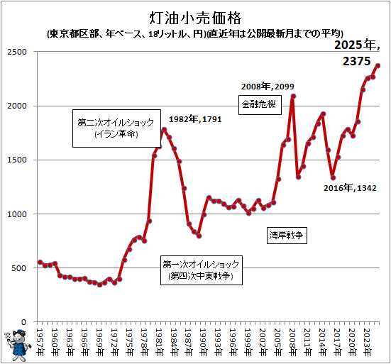 �� �����������(����Զ�����ǯ�١�����18��åȥ롢��)(ľ��ǯ�ϸ����ǿ���ޤǤ�ʿ��)