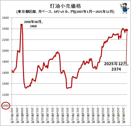 �� �����������(����Զ�������١�����18��åȥ롢��)(2007ǯ1��-2025ǯ12��)