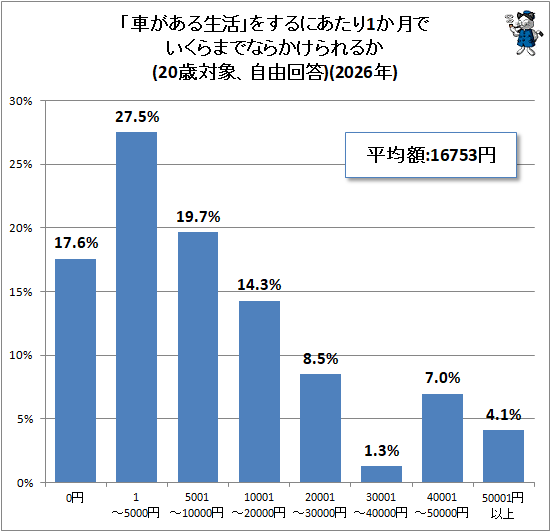 �� �ּ֤���������פ򤹤�ˤ�����1����Ǥ�����ޤǤʤ餫�����뤫(20���оݡ���ͳ����)(2026ǯ)