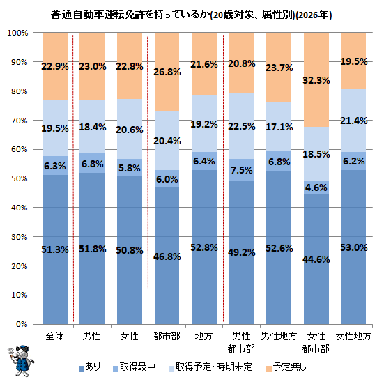 �� ���̼�ư�ֱ�ž�ȵ�����äƤ��뤫(20���оݡ�°����)(2026ǯ)(��Ͽ)