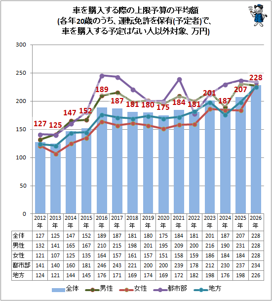 �� �֤��������ݤξ��ͽ����ʿ�ѳ�(��ǯ20�ФΤ�������ž�ȵ�����ͭ(ͽ���)�ǡ��֤��������ͽ��Ϥʤ��Ͱʳ��оݡ�����)