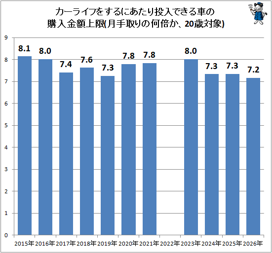 �� �����饤�դ򤹤�ˤ����������Ǥ���֤ι�����۾��(�����β��ܤ���20���о�)