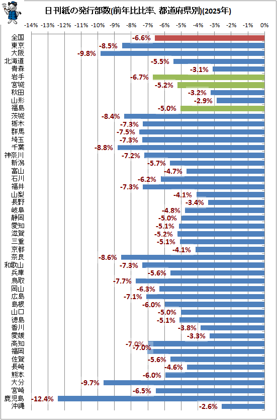 �� �������ȯ������(��ǯ����Ψ����ƻ�ܸ���)(2025ǯ)