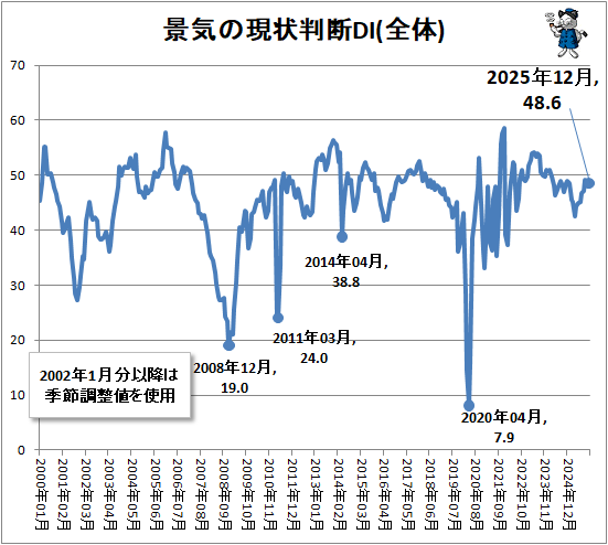 �� �ʵ��θ���Ƚ��DI(����)