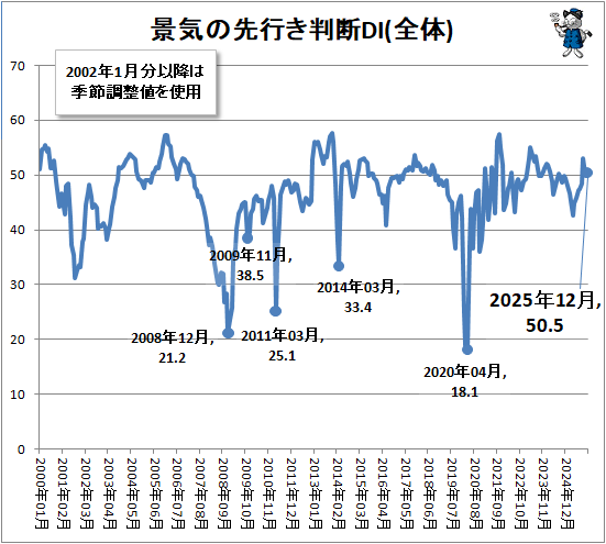 �� �ʵ�����Ԥ�Ƚ��DI(����)