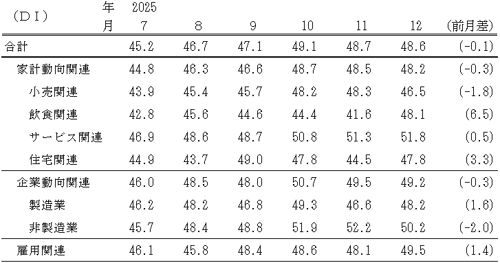 �� �ʵ��θ���Ƚ��DI(��2025ǯ12��)