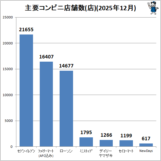 �� ���ץ���ӥ�Ź�޿�(Ź)(2025ǯ12��)