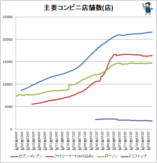�� ���ץ���ӥ�Ź�޿�(Ź)