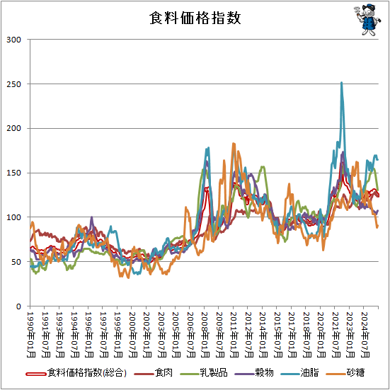 �� �������ʻؿ�