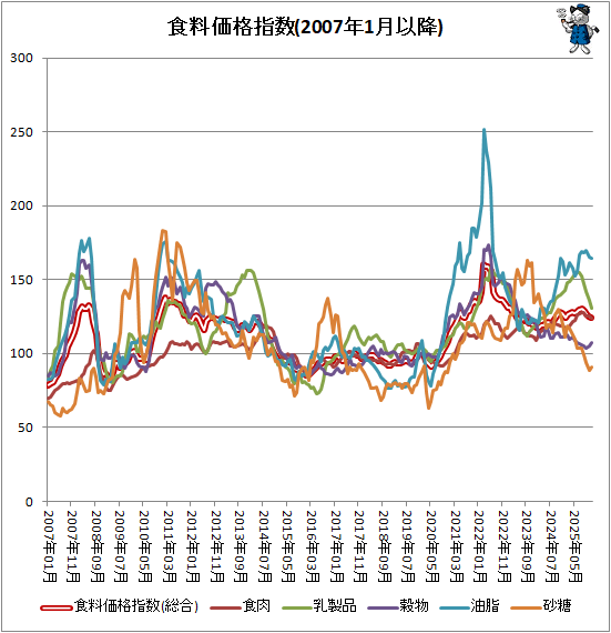 �� �������ʻؿ�(2007ǯ1��ʹ�)