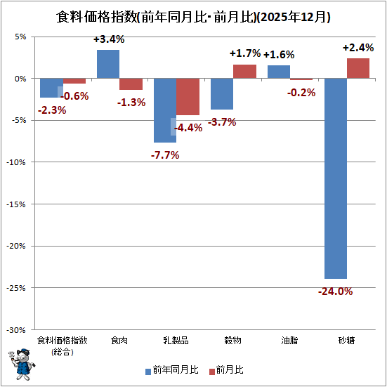 �� �������ʻؿ�(��ǯƱ���桦������)(2025ǯ12��)