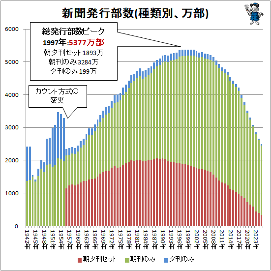 �� ��ʹȯ������(�����̡�����)(�Ѥ߾夲�����)