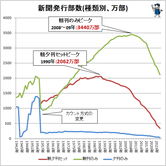 �� ��ʹȯ������(�����̡�����)(�ƹ����ޤ��������)