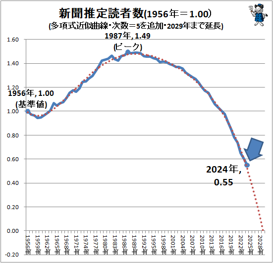 �� ��ʹ�����ɼԿ�(1956ǯ��1.00)(¿�༰���������������5���ɲá�2029ǯ�ޤǱ�Ĺ)