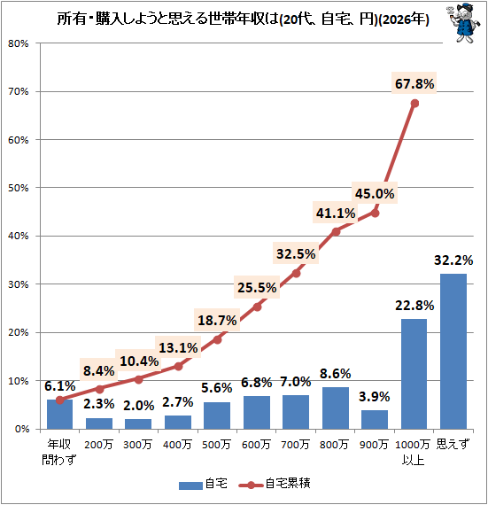�� ��ͭ���������褦�Ȼפ�������ǯ����(20�塢���𡢱�)(2026ǯ)