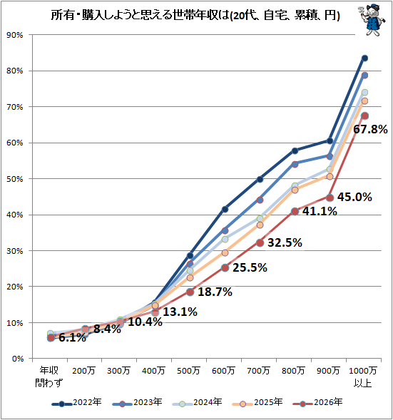 �� ��ͭ���������褦�Ȼפ�������ǯ����(20�塢�������ѡ���)