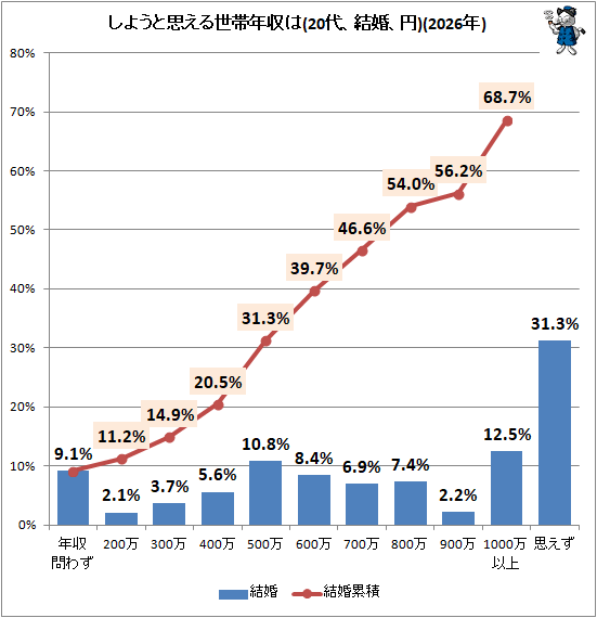 �� ���褦�Ȼפ�������ǯ����(20�塢�뺧����)(2026ǯ)