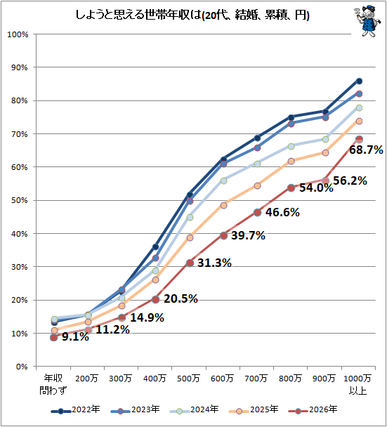 �� ���褦�Ȼפ�������ǯ����(20�塢�뺧�����ѡ���)
