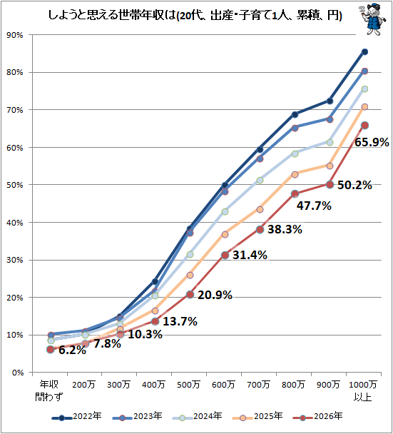 �� ���褦�Ȼפ�������ǯ����(20�塢�л����Ұ��1�͡����ѡ���)