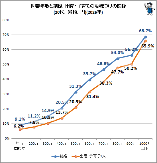�� ����ǯ���ȷ뺧���л����Ұ�Ƥ�ư���Ť��δط�(20�塢���ѡ���)(2026ǯ)