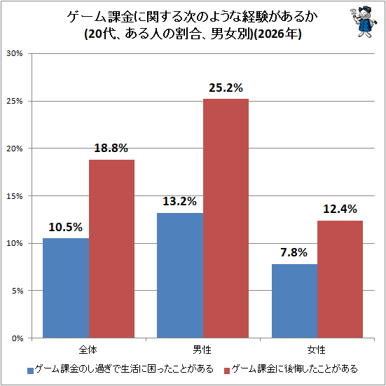 �� ������ݶ�˴ؤ��뼡�Τ褦�ʷи������뤫(20�塢����ͤγ�硢�˽���)(2026ǯ)
