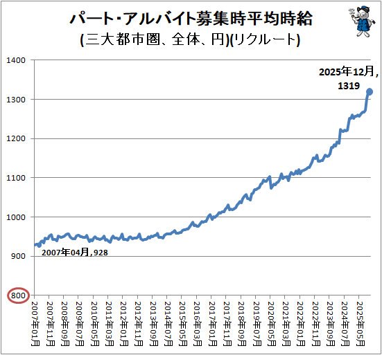 �� �ѡ��ȡ�����Х����罸��ʿ�ѻ���(�����ԻԷ������Ρ���)(�ꥯ�롼��)
