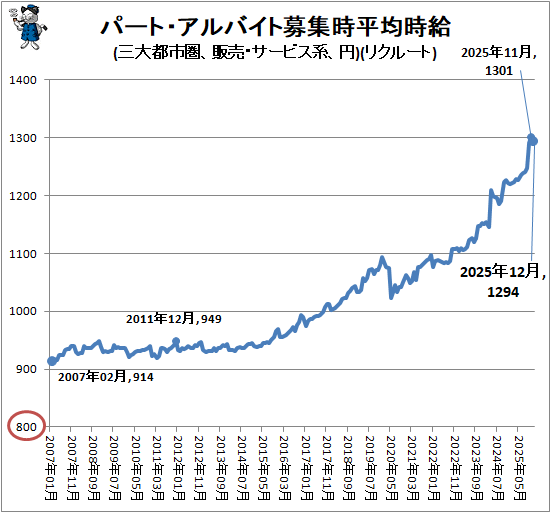�� �ѡ��ȡ�����Х����罸��ʿ�ѻ���(�����ԻԷ������䡦�����ӥ��ϡ���)(�ꥯ�롼��)