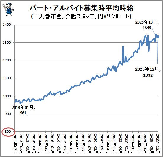 �� �ѡ��ȡ�����Х����罸��ʿ�ѻ���(�����ԻԷ��������åա���)(�ꥯ�롼��)
