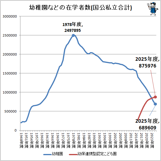 �� ���ձ�ʤɤκ߳ؼԿ�(�����Ω���)