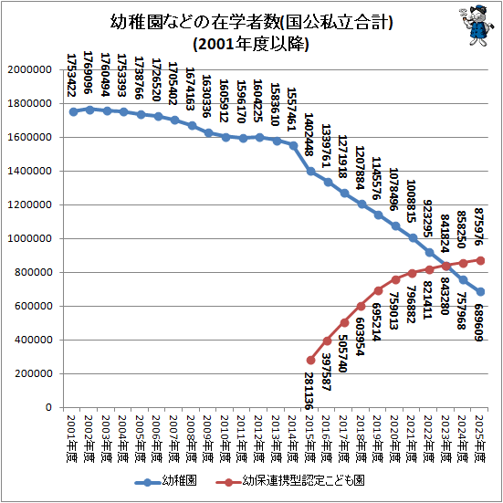 �� ���ձ�ʤɤκ߳ؼԿ�(�����Ω���)(2001ǯ�ٰʹ�)