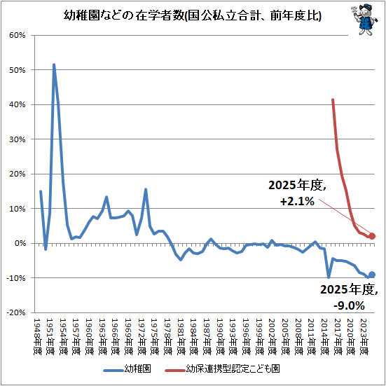 �� ���ձ�ʤɤκ߳ؼԿ�(�����Ω��ס���ǯ����)
