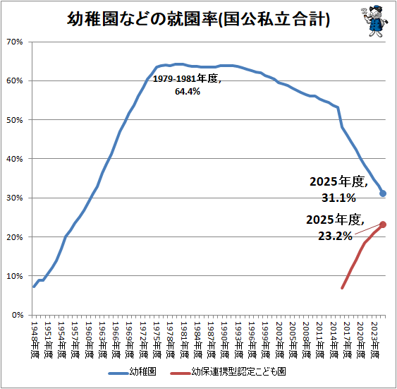 �� ���ձ�ʤɤν���Ψ(�����Ω���)