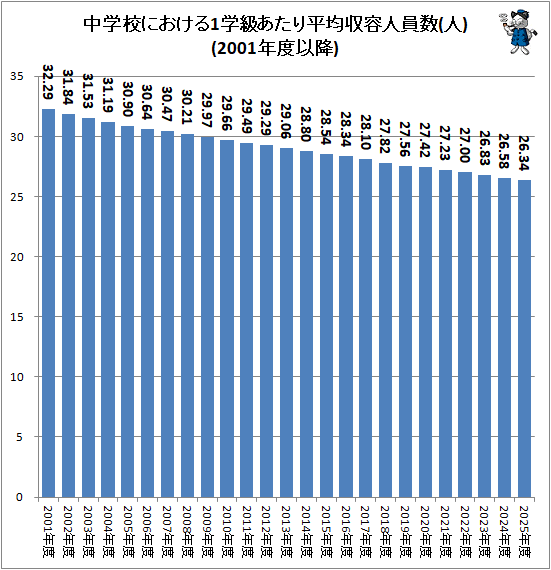 �� ��ع��ˤ�����1�ص餢����ʿ�Ѽ��ƿͰ���(��)(2001ǯ�ٰʹ�)