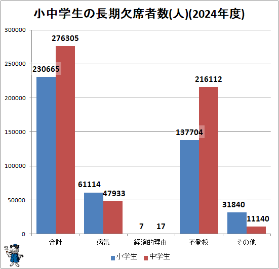 �� ���������Ĺ�����ʼԿ�(��)(2024ǯ��)