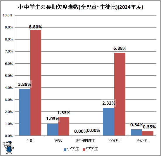 �� ���������Ĺ�����ʼԿ�(����Ƹ��������)(2024ǯ��)