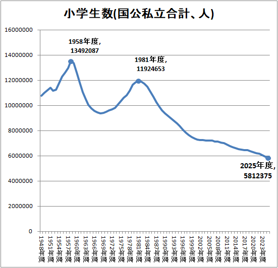 �� ��������(�����Ω��ס���)