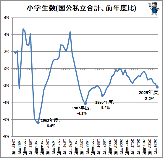 �� ��������(�����Ω��ס���ǯ����)