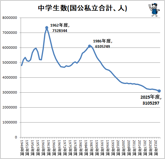 �� �������(�����Ω��ס���)