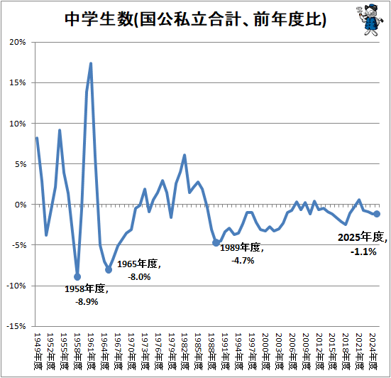�� �������(�����Ω��ס���ǯ����)