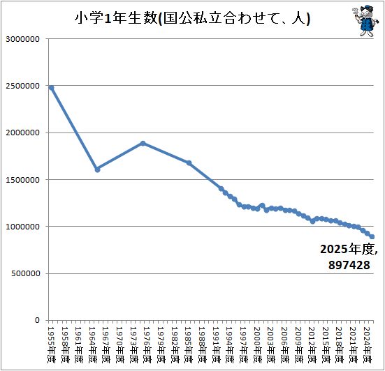 �� ����1ǯ����(�����Ω��碌�ơ���)
