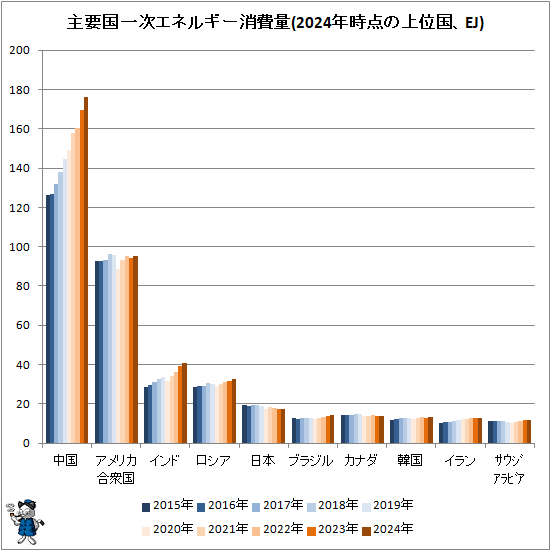 �� ���׹�켡���ͥ륮��������(2024ǯ�����ξ�̹�EJ)