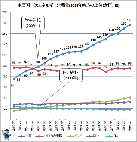 �� ���׹�켡���ͥ륮��������(2024ǯ�����ξ��5����EJ)