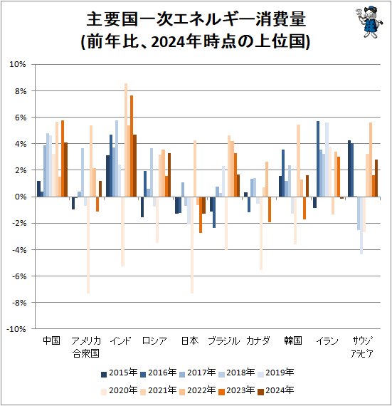 �� ���׹�켡���ͥ륮��������(��ǯ�桢2024ǯ�����ξ�̹�)
