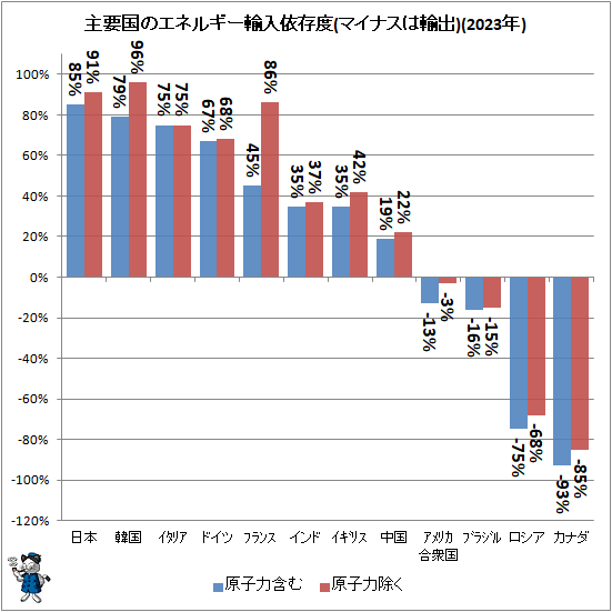 �� ���׹�Υ��ͥ륮��͢����¸��(�ޥ��ʥ���͢��)(2023ǯ)