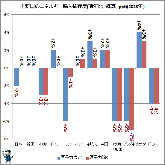 �� ���׹�Υ��ͥ륮��͢����¸��(��ǯ�桢������ppt)(2023ǯ)