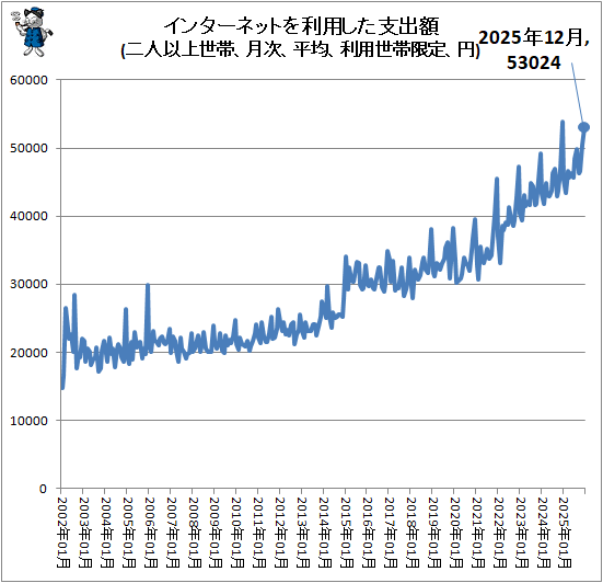 �� ���󥿡��ͥåȤ����Ѥ����ٽг�(��Ͱʾ����ӡ����ʿ�ѡ��������Ӹ��ꡢ��)