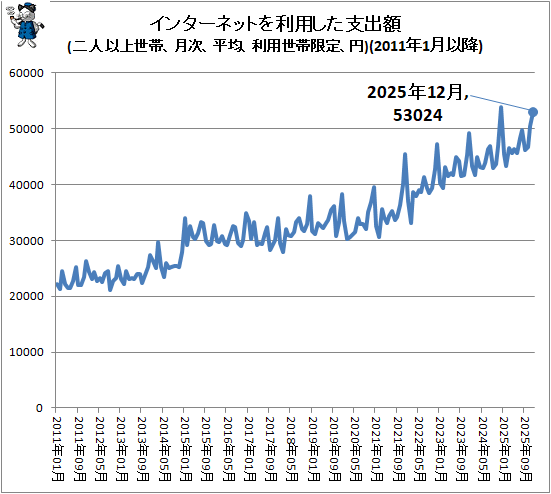 �� ���󥿡��ͥåȤ����Ѥ����ٽг�(��Ͱʾ����ӡ����ʿ�ѡ��������Ӹ��ꡢ��)(2011ǯ1��ʹ�)