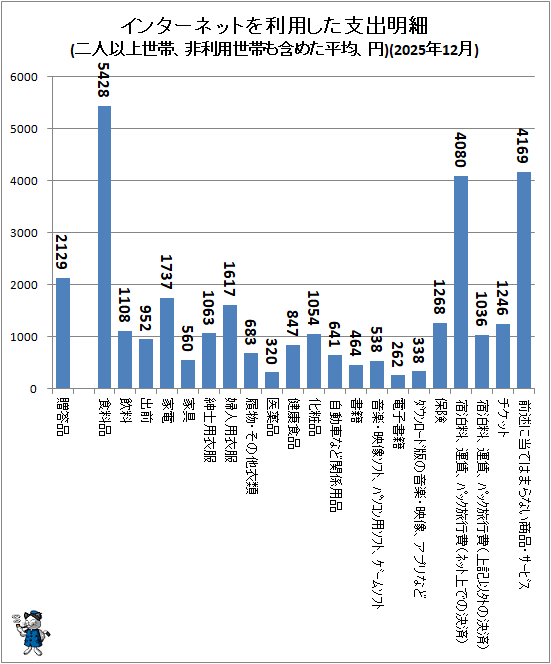 �� ���󥿡��ͥåȤ����Ѥ����ٽ�����(��Ͱʾ����ӡ����������Ӥ�ޤ᤿ʿ�ѡ���)(2025ǯ12��)